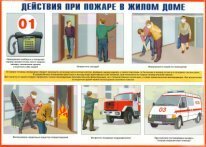 Плакат "Действия при пожаре в жилом доме"